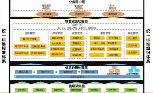 智慧企業管理系統 革新會議服務的未來